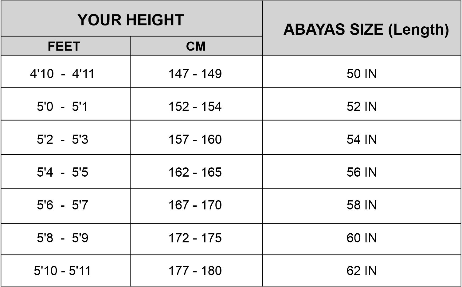 Aaliya Collections abaya size guide